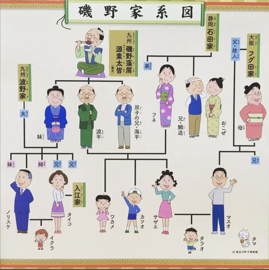 違いは男系か女系か！サザエさんで簡単図解