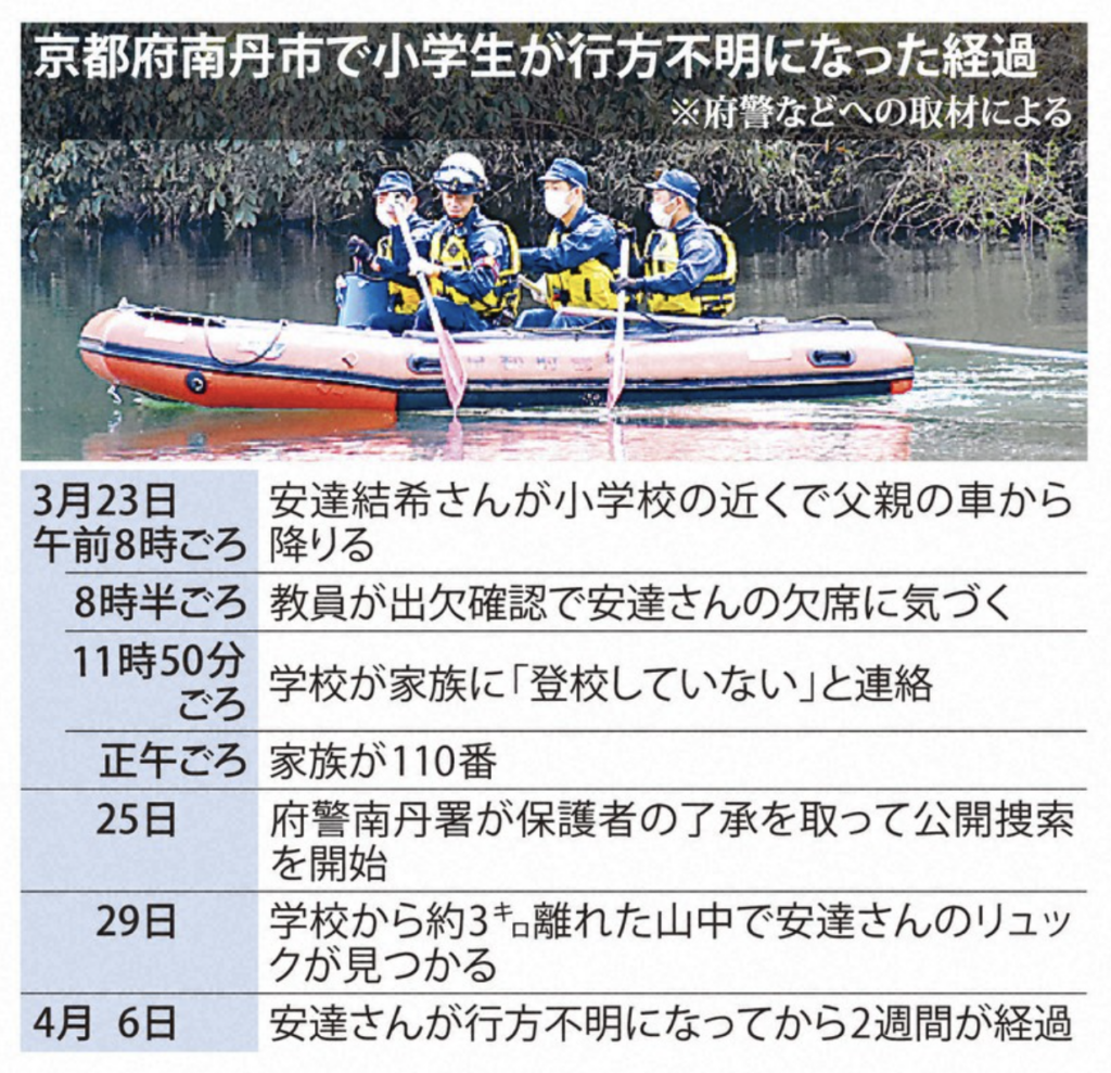 安達結希くんと焼却炉の黒い噂!事件との関連性は